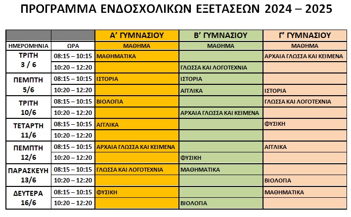 ΕΝΔΟΣΧΟΛΙΚΕΣ 2025
