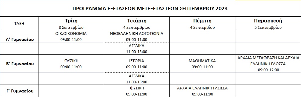 μετεξεταστέοι 2024